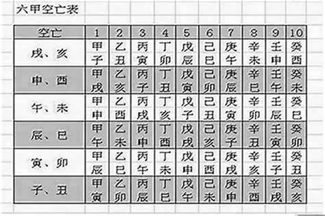 八字空亡|八字空亡